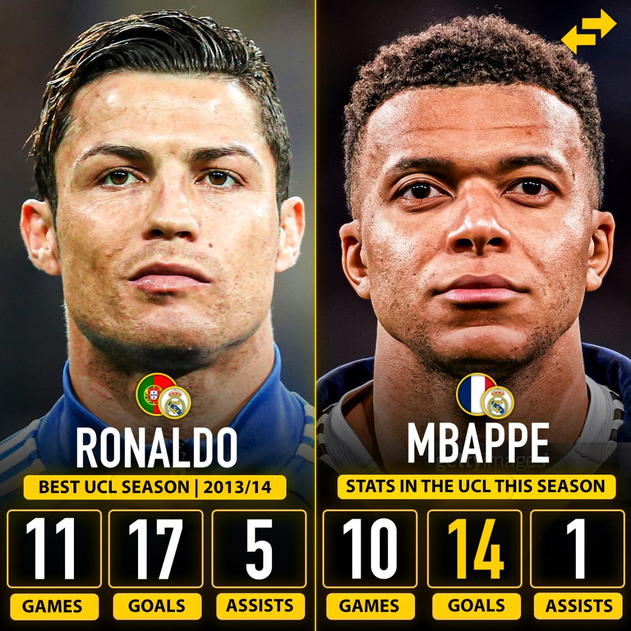 世界杯实时赔率查询-可能只剩1场比赛！姆巴佩本赛季欧冠10场14球，距C罗纪录还差3球